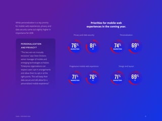 36Adobe | 2018 Mobile Study
81%
IT
While personalization is a top priority
for mobile web experiences, privacy and
data security came out slightly higher in
importance for 2018.
Priorities for mobile web
experiences in the coming year.
76%
MARKETERS
76%
IT
69%
IT
69%
IT
Privacy and data security:
Progressive mobile web experience:
Personalization:
Design and layout:
74%
MARKETERS
PERSONALIZATION
AND PRIVACY?
“The two are not mutually
exclusive,” says Dave Dickson,
senior manager of mobile and
emerging technologies at Adobe.
“Enterprise organizations can
respect users’ opt-in arrangements
and allow them to opt-in at the
right points. This will keep their
data secure and still allow for a
personalized mobile experience.”
71%
MARKETERS
71%
MARKETERS
36Adobe | 2018 Mobile Study
 