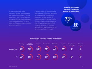 41Adobe | 2018 Mobile Study
IT decision-makers are also more likely to
report the use of analytics and optimization
for mobile apps than their marketing
counterparts. But close to half of all
respondents report the use of at least five
of the technologies in the accompanying
chart. Companies that employ artificial
intelligence to increase the velocity of
optimized, micro-targeted experiences will
see even greater bottom-line results.
To create transformative mobile
experiences, you need to continually test
your assets to determine what’s working
and what isn’t. More than that, you need
to draw the right insights and modify your
mobile strategy accordingly. The survey
shows that IT departments are more likely
to test than marketers.
Technologies currently used for mobile apps.
MARKETERS:
IT:
58%
Messaging
Content
Management
59%55%
Analytics
56%58%
Personalization
61%71%
Optimization Do not use any
technologies
35% 5%44% 4%
4%
Acquisition Not sure/
Don’t know
34% 4%58% 0%
55%
Use of A/B testing to
optimize conversion
funnels in mobile apps.
62%
MARKETERS
(down 14% YOY)
41Adobe | 2018 Mobile Study
73%
IT
 