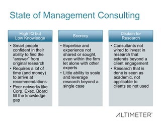 State of Management Consulting
Secrecy
• Expertise and
experience not
shared or sought,
even within the firm
let alone with other
experts
• Little ability to scale
and leverage
research beyond a
single case
High IQ but
Low Knowledge
• Smart people
confident in their
ability to find the
“answer” from
original research
• Requires a lot of
time (and money)
to arrive at
recommendations
• Peer networks like
Corp. Exec. Board
fill the knowledge
gap
Disdain for
Research
• Consultants not
wired to invest in
research that
extends beyond a
client engagement
• Research that is
done is seen as
academic, not
applicable to
clients so not used
 