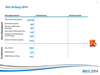 12 
Seit Anfang 2014 
2014 abgeschlossen In Bearbeitung Nächste Schritte 
APIs für Berichterstellung …. …. 
Sicherheits-Updates 
300 neue SNMP-Über-prüfungen 
Zwei-Faktor-Authentifizierung 
Updates für Zurücksetzung 
von Prüfungen 
Diverse Funktions-Updates 
JAN/JUN 
MAI 
MAI 
JUN 
Forts. 
App Control …. …. 
Webprotection 
MDM Windows Phone 
MÄR 
Funktionen Kern-Dashboard 
AUG 
JUN 
JUN 
 
