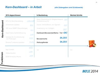 24 
Kern-Dashboard – in Arbeit (alle Zeitangaben sind Schätzwerte) 
2014 abgeschlossen In Bearbeitung Nächste Schritte 
JAN/JUN 
MAI 
MAI 
APIs für Berichterstellung 
Neue Überprüfung für fehlgeschlagene 
Anmeldeversuche 
Sicherheits-Updates Autom. Deinstallation von Agenten 
300 neue SNMP-Überprüfungen Anwendung von Vorlagen 
Zwei-Faktor-Authentifizierung Dashboard-Benutzeroberfläche – Teil 1 
JUN 
Updates für Zurücksetzung 
von Prüfungen Benutzerrechte 
Forts. 
Diverse Funktions-Updates Wartungsfenster 
SEP 
OKT 
Q4, 2015 
App Control …. …. 
Webprotection 
MDM Windows Phone 
MÄR 
JUN 
Funktionen Kern-Dashboard 
AUG 
SEP 
OKT 
Q4, 2015 
JUN 
 
