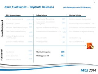 33 
Neue Funktionen – Geplante Releases (alle Zeitangaben sind Schätzwerte) 
2014 abgeschlossen In Bearbeitung Nächste Schritte 
SEP 
APIs für Berichterstellung Neue Hacker-Überprüfung Richtlinienbasierte Konfiguration 
JAN/JUN 
MAI 
MAI 
JUN 
AUG 
Sicherheits-Updates 
Automatische Deinstallation 
SEP 
von Agenten Dashboard-Benutzeroberfläche – Teil 2 
300 neue SNMP-Überprüfungen Upgrade der Bestandsverfolgung Zurücksetzen von Benutzerkennwörtern 
SEP 
Zwei-Faktor-Authentifizierung Dashboard-Benutzeroberfläche – Teil 1 SSL-Zertifikate mit eigenem Branding 
OKT 
Updates für Zurücksetzung 
von Prüfungen Benutzerrechte Geräteerkennung 
Forts. 
Q4 
Diverse Funktions-Updates Wartungsfenster Take Control für OS X 
App Control MAX Mail-Integration 
Online-Sicherheit MOB-Upgrade v14 
MDM Windows Phone 
MÄR 
JUN 
Funktionen Kern-Dashboard 
Q4 
SEP 
OKT 
JUN 
 