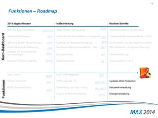 45 
Funktionen – Roadmap 
2014 abgeschlossen In Bearbeitung Nächste Schritte 
SEP 
APIs für Berichterstellung Neue Hacker-Überprüfung Richtlinienbasierte Konfiguration 
JAN/JUN 
Sicherheits-Updates Automatische Deinstallation von Agenten Dashboard-Benutzeroberfläche – Teil 2 
MAI 
SEP 
SEP 
300 neue SNMP-Überprüfungen MAI 
Upgrade der Bestandsverfolgung Zurücksetzen von Benutzerkennwörtern 
Zwei-Faktor-Authentifizierung Dashboard-Benutzeroberfläche – Teil 1 SSL-Zertifikate mit eigenem Branding 
Updates für Zurücksetzung 
von Prüfungen Benutzerrechte Geräteerkennung 
Forts. 
OKT 
Q4 
Diverse Funktions-Updates Wartungsfenster Take Control für OS X 
App Control MAX Mail-Integration 
Q4 
Online-Sicherheit MOB-Upgrade v14 Updates Web Protection 
MDM Windows Phone Erweiterung von App Control Netzwerkverwaltung 
Engine für Berichterstellung Energieverwaltung 
MÄR 
JUN 
JUN 
Funktionen Kern-Dashboard 
AUG 
SEP 
SEP/OKT 
Q4, 2015 
2015 
JUN 
 