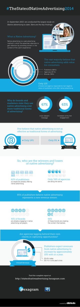 State of Native Advertising 2014