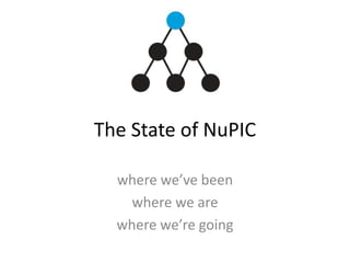 The State of NuPIC
where we’ve been
where we are
where we’re going
 