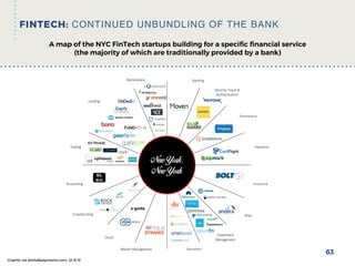 FINTECH: CONTINUED UNBUNDLING OF THE BANK
63
Graphic via letstalkpayments.com, 12.15.15 
A map of the NYC FinTech startups...