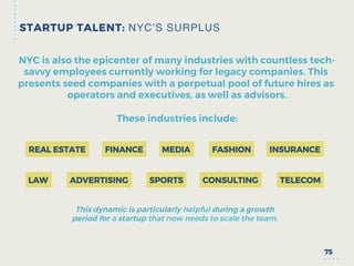 STARTUP TALENT: NYC’S SURPLUS
75
NYC is also the epicenter of many industries with countless tech-
savvy employees current...