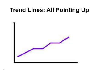 28
Trend Lines: All Pointing Up
 
