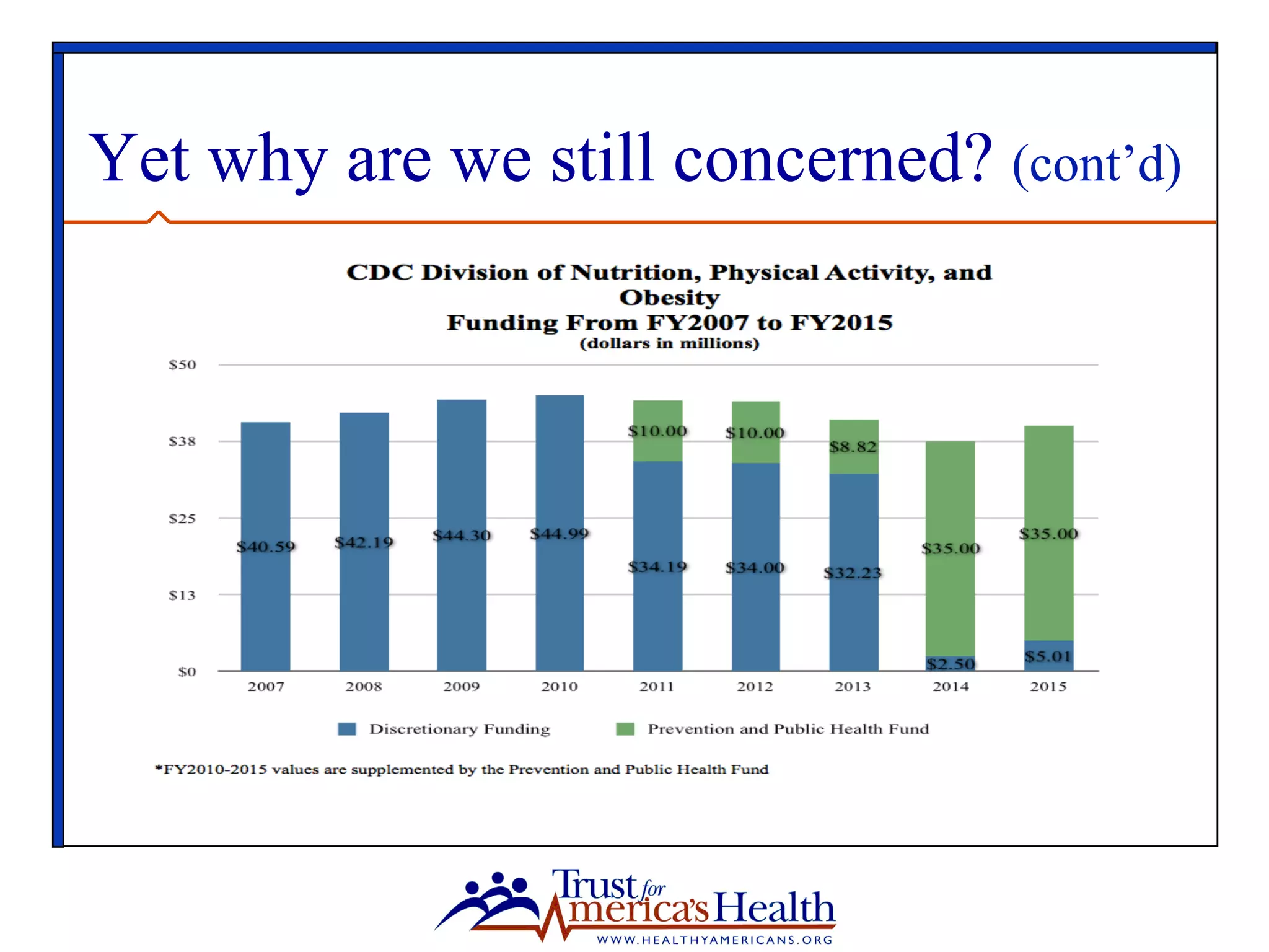 Yet why are we still concerned? (cont’d)
 