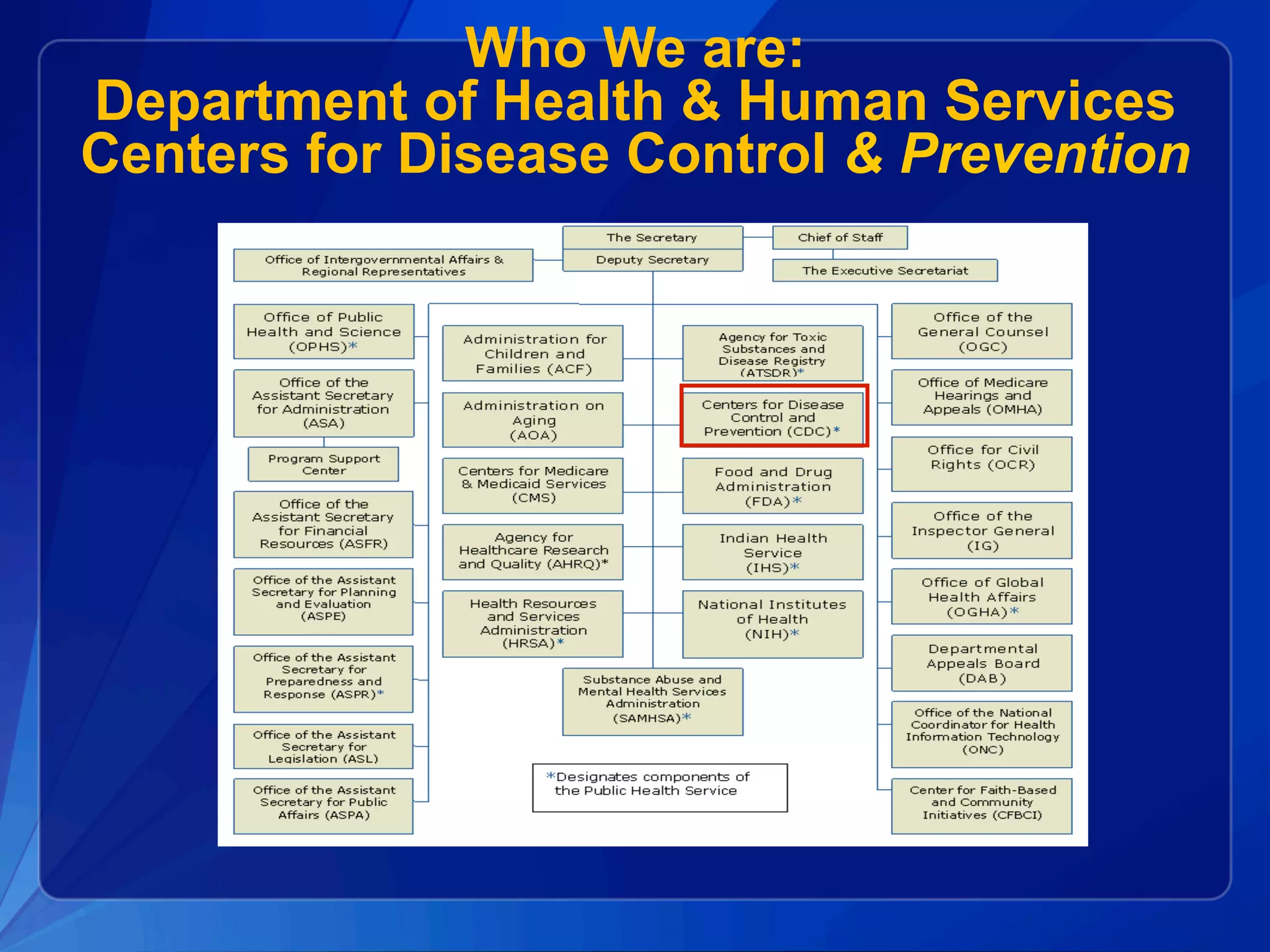 Who We are:
Department of Health & Human Services
Centers for Disease Control & Prevention
 