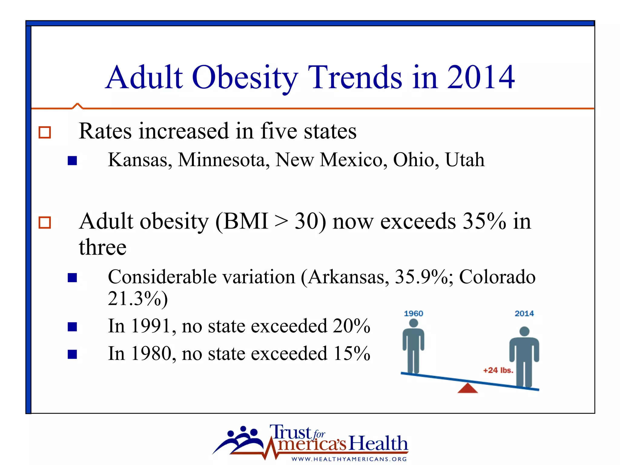 Adult Obesity Trends in 2014
o  Rates increased in five states
n  Kansas, Minnesota, New Mexico, Ohio, Utah
o  Adult obesity (BMI > 30) now exceeds 35% in
three
n  Considerable variation (Arkansas, 35.9%; Colorado
21.3%)
n  In 1991, no state exceeded 20%
n  In 1980, no state exceeded 15%
 