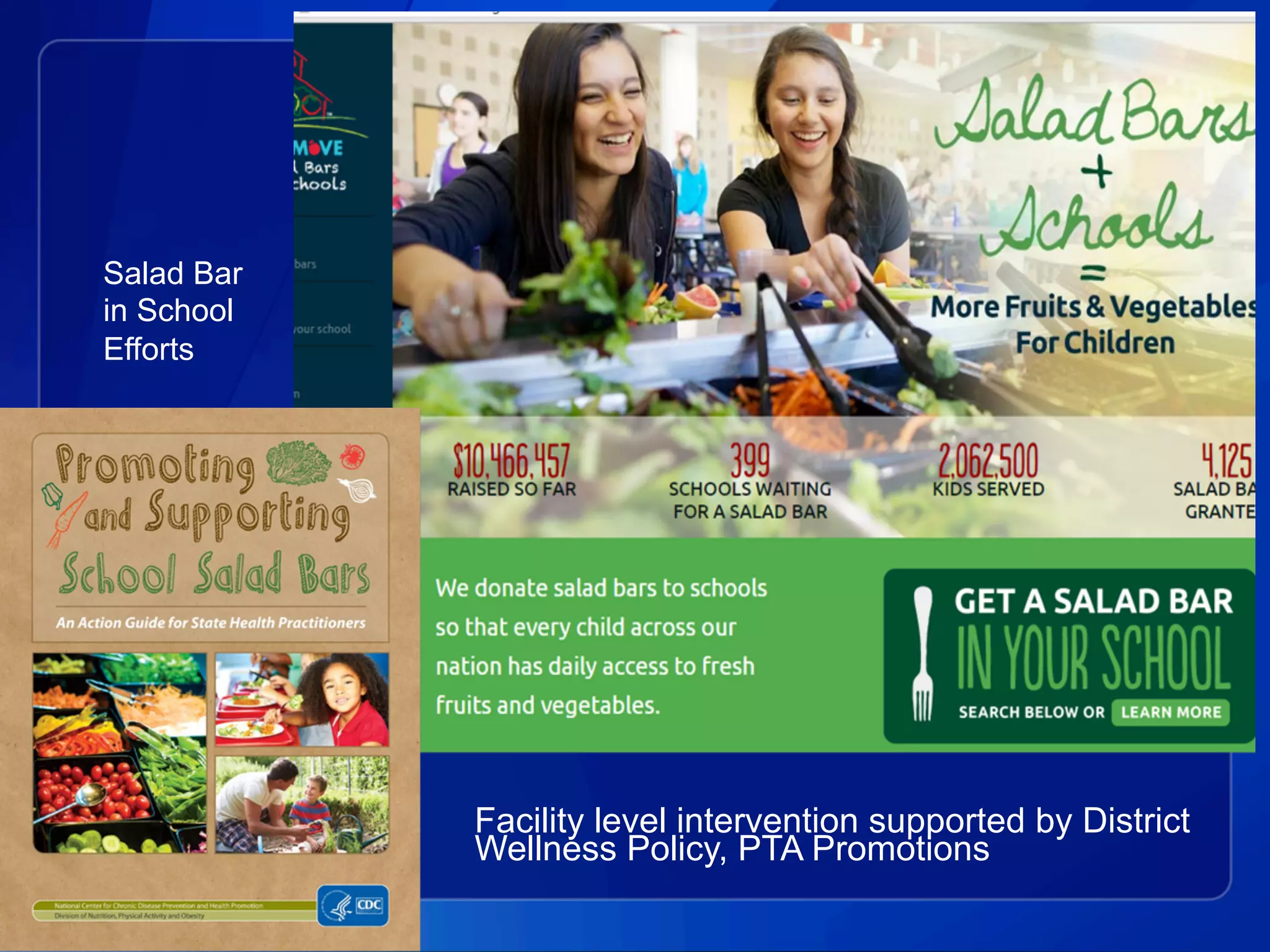 Facility level intervention supported by District
Wellness Policy, PTA Promotions
Salad Bar
in School
Efforts
 