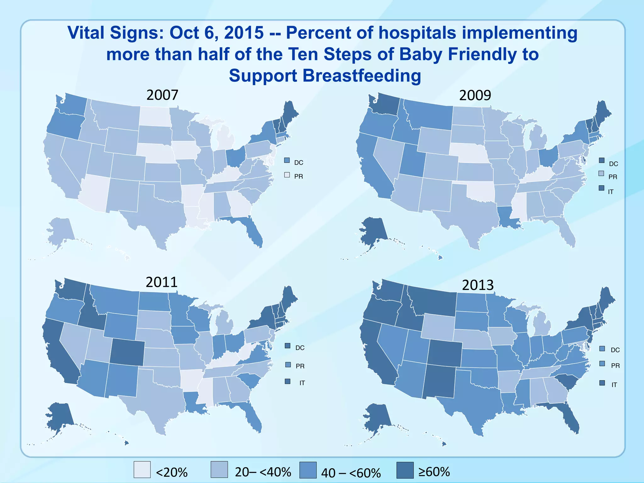Vital Signs: Oct 6, 2015 -- Percent of hospitals implementing
more than half of the Ten Steps of Baby Friendly to
Support Breastfeeding
<20%	 20–	<40%	 40	–	<60%	 ≥60%	
DC
PR
DC
PR
IT
DC
PR
IT
DC
PR
IT
2007	 2009	
2011	 2013	
 