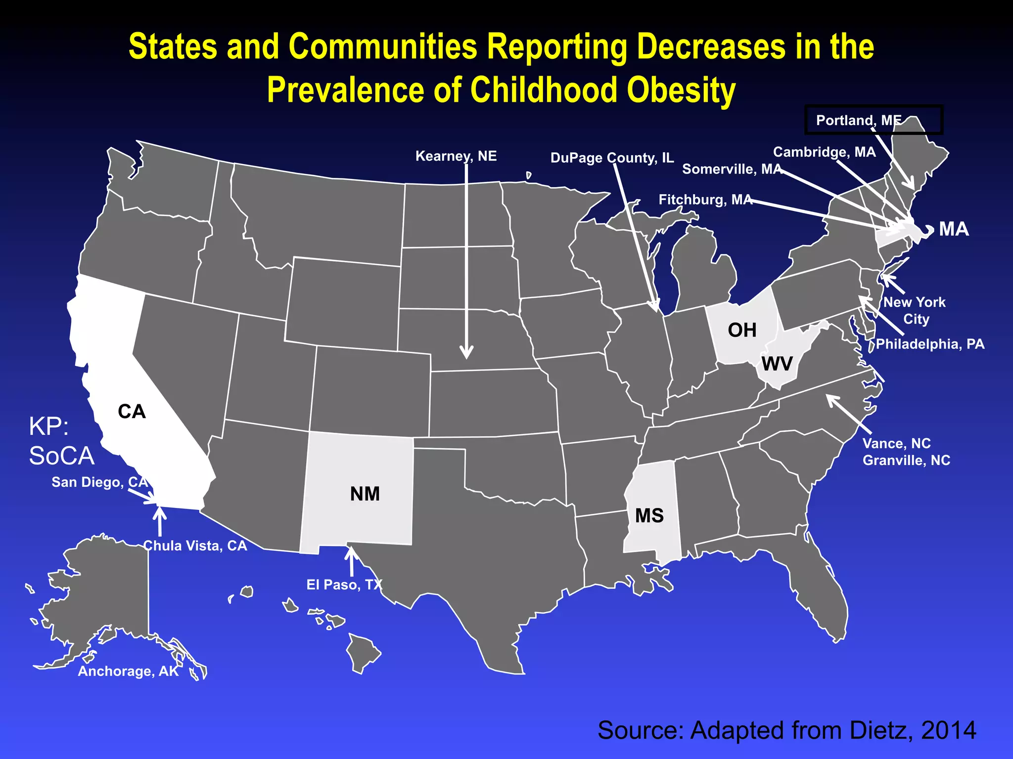 States and Communities Reporting Decreases in the
Prevalence of Childhood Obesity
El Paso, TX
NM
CA
MS
Anchorage, AK
Chula Vista, CA
Kearney, NE
WV
Vance, NC
Granville, NC
Philadelphia, PA
New York
City
Fitchburg, MA
Somerville, MA
Cambridge, MA
Portland, ME
DuPage County, IL
OH
San Diego, CA
MA
Source: Adapted from Dietz, 2014
KP:
SoCA
 