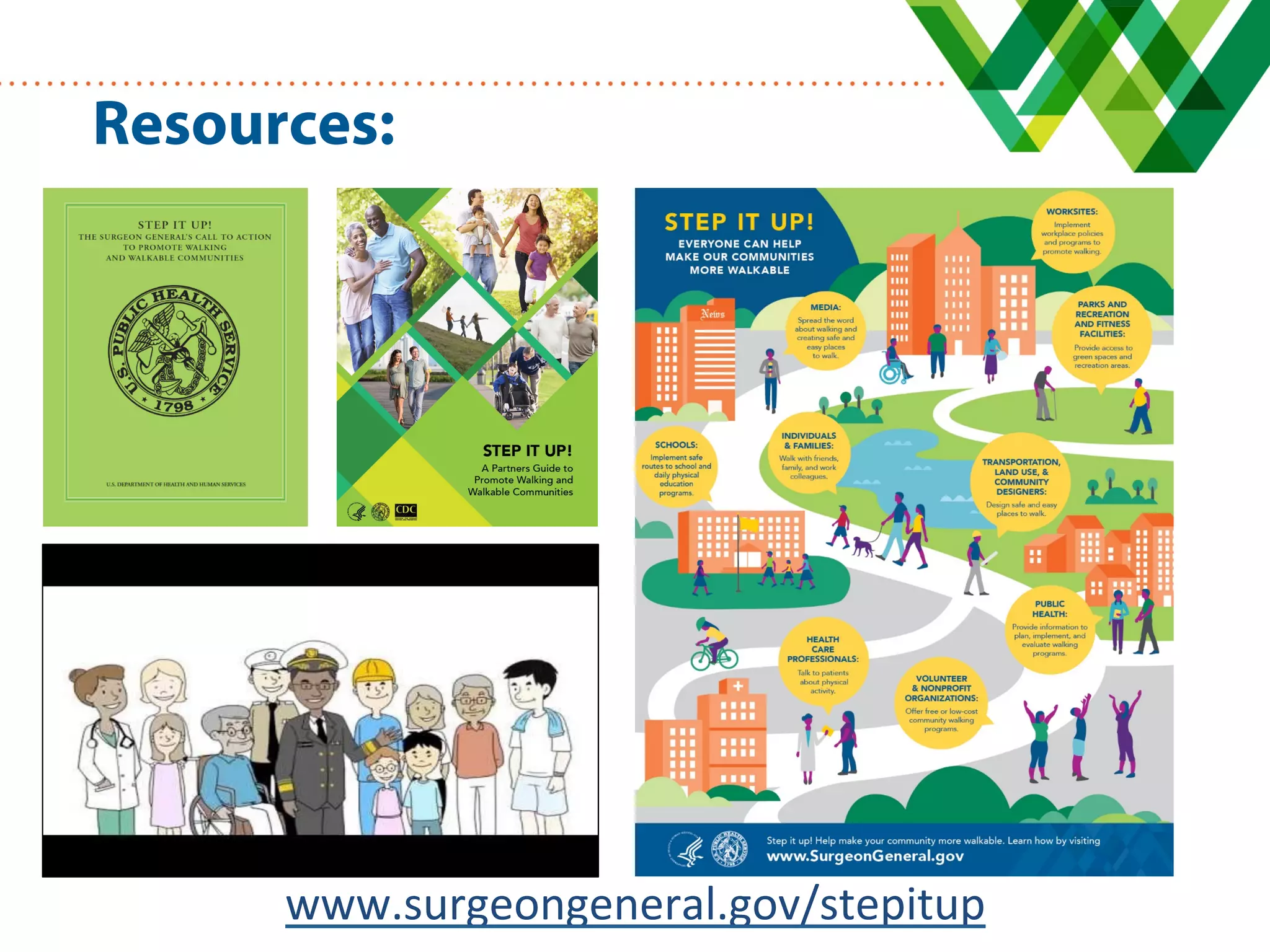 Resources:
www.surgeongeneral.gov/stepitup	
 