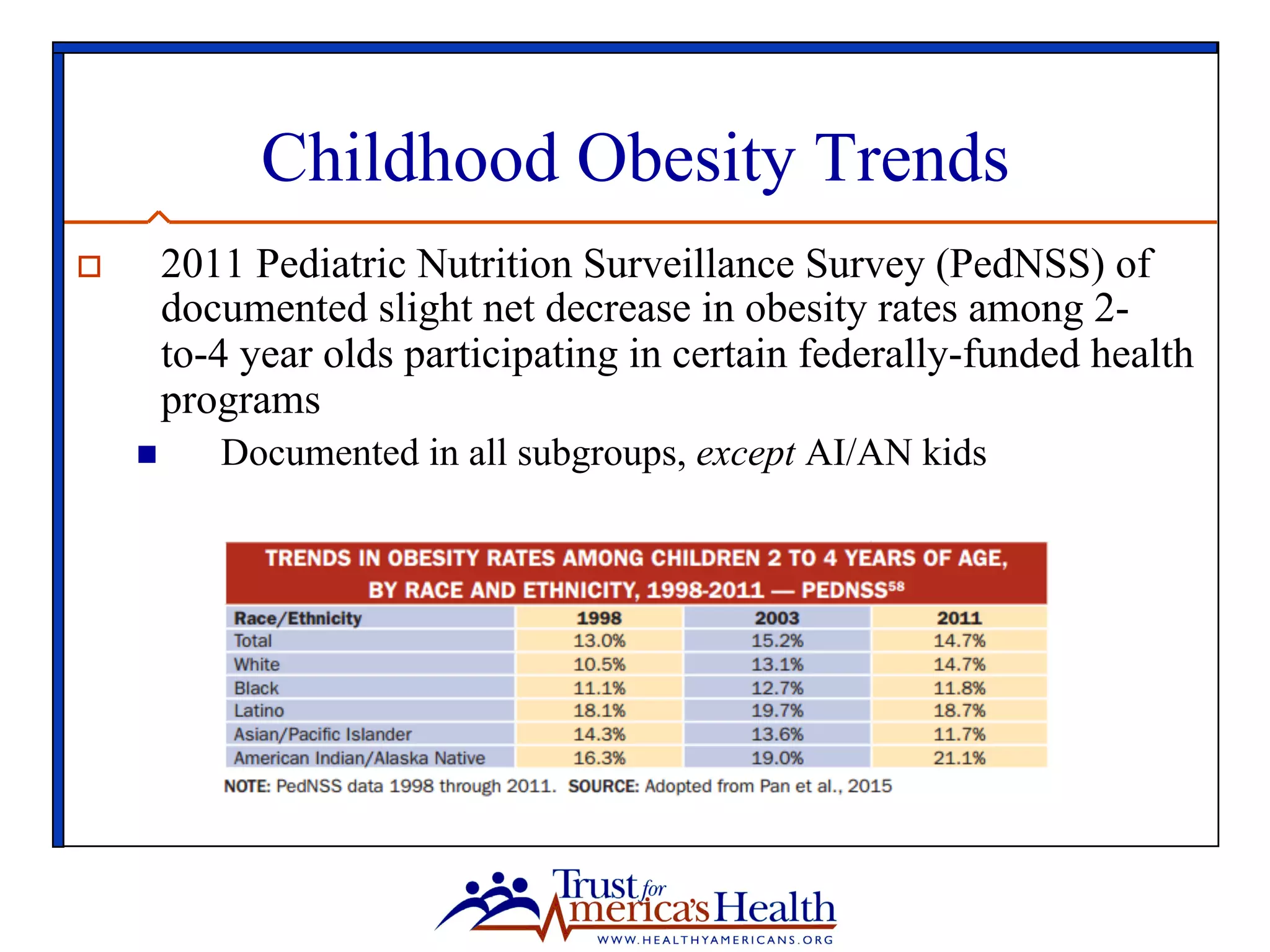 Childhood Obesity Trends
o  2011 Pediatric Nutrition Surveillance Survey (PedNSS) of
documented slight net decrease in obesity rates among 2-
to-4 year olds participating in certain federally-funded health
programs
n  Documented in all subgroups, except AI/AN kids
 