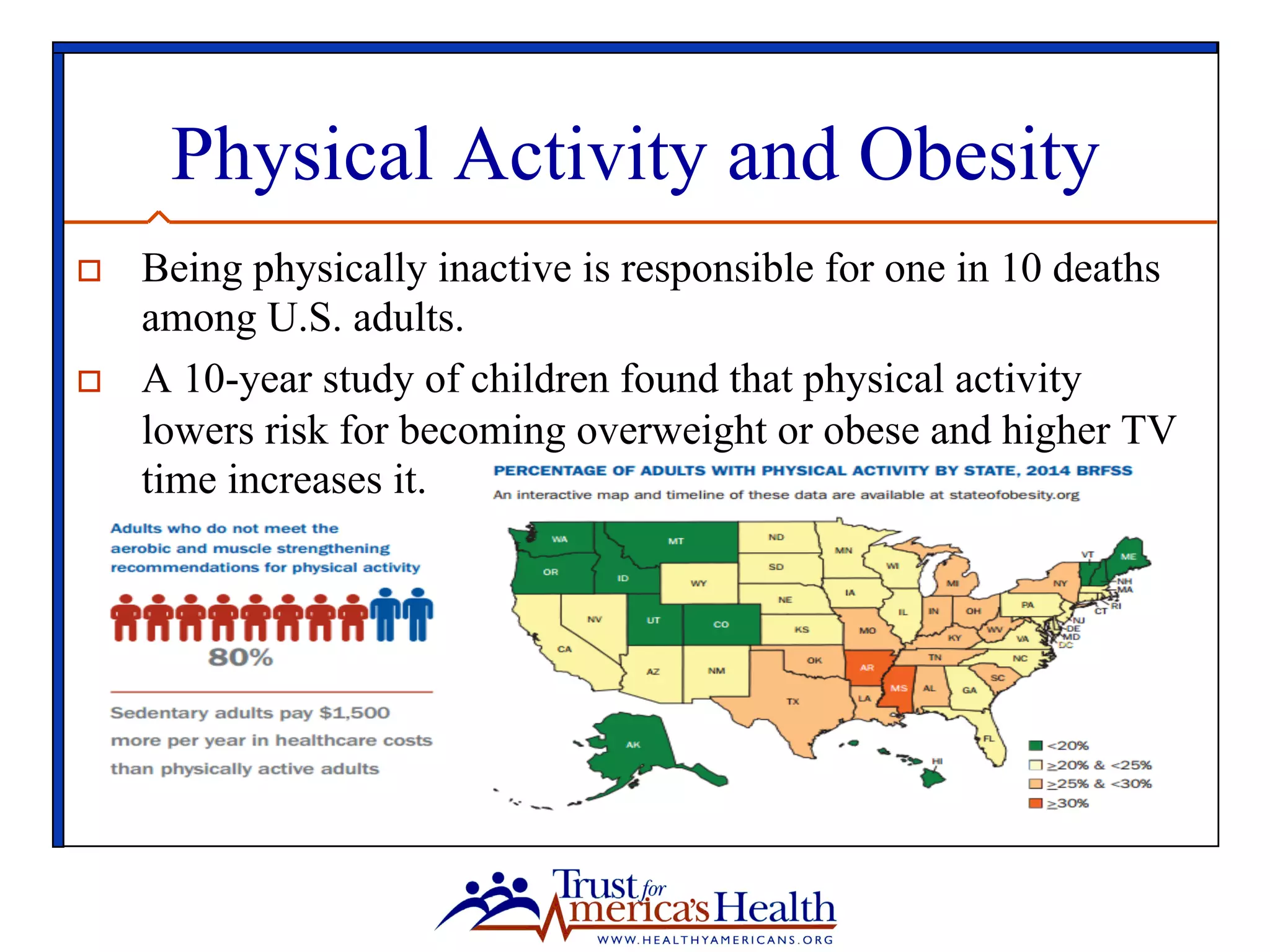 Physical Activity and Obesity
o  Being physically inactive is responsible for one in 10 deaths
among U.S. adults.
o  A 10-year study of children found that physical activity
lowers risk for becoming overweight or obese and higher TV
time increases it.
 
