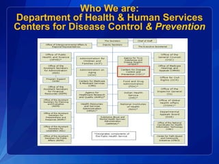 Who We are:
Department of Health & Human Services
Centers for Disease Control & Prevention
 