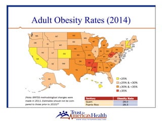 Adult Obesity Rates (2014)
 