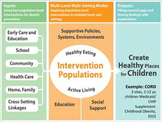 Popula1on-Level	Interven1on	Strategies	&	
Examples:	Child	Care/ECE	
	
	
Research	Tested	IntervenKons:	
•  Hip-Hop	to	Healt...