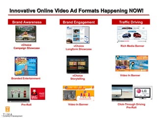 Innovative Online Video Ad Formats Happening NOW! * Currently in development Brand Awareness Traffic Driving Brand Engagement Branded Entertainment  vChoice  Campaign Showcase Video In Banner  vChoice Longform Showcase vChoice Storytelling Rich Media Banner Video In Banner Pre-Roll Click-Through Driving Pre-Roll 