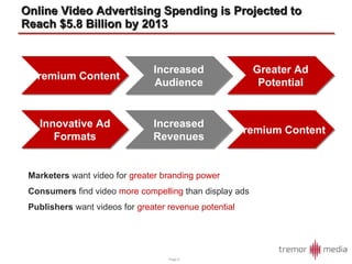 Marketers  want video for  greater branding power Consumers  find video  more compelling  than display ads Publishers  want videos for  greater revenue potential Online Video Advertising Spending is Projected to Reach $5.8 Billion by 2013 Premium Content Increased Audience Greater Ad Potential Innovative Ad Formats Increased Revenues Premium Content 
