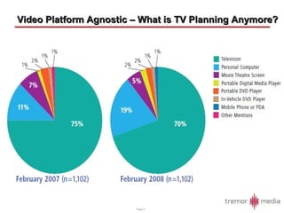 Video Platform Agnostic – What is TV Planning Anymore? 
