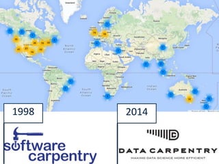 The State of Open Research Data
20141998
 