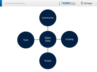 The State of Open Research Data
Open
Data
Community
Funding
People
ToolsTools
 