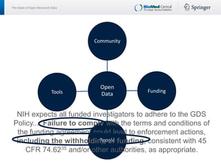 The State of Open Research Data
Open
Data
Community
Funding
People
Tools Funding
NIH expects all funded investigators to adhere to the GDS
Policy... Failure to comply with the terms and conditions of
the funding agreement could lead to enforcement actions,
including the withholding of funding, consistent with 45
CFR 74.6235 and/or other authorities, as appropriate.
 