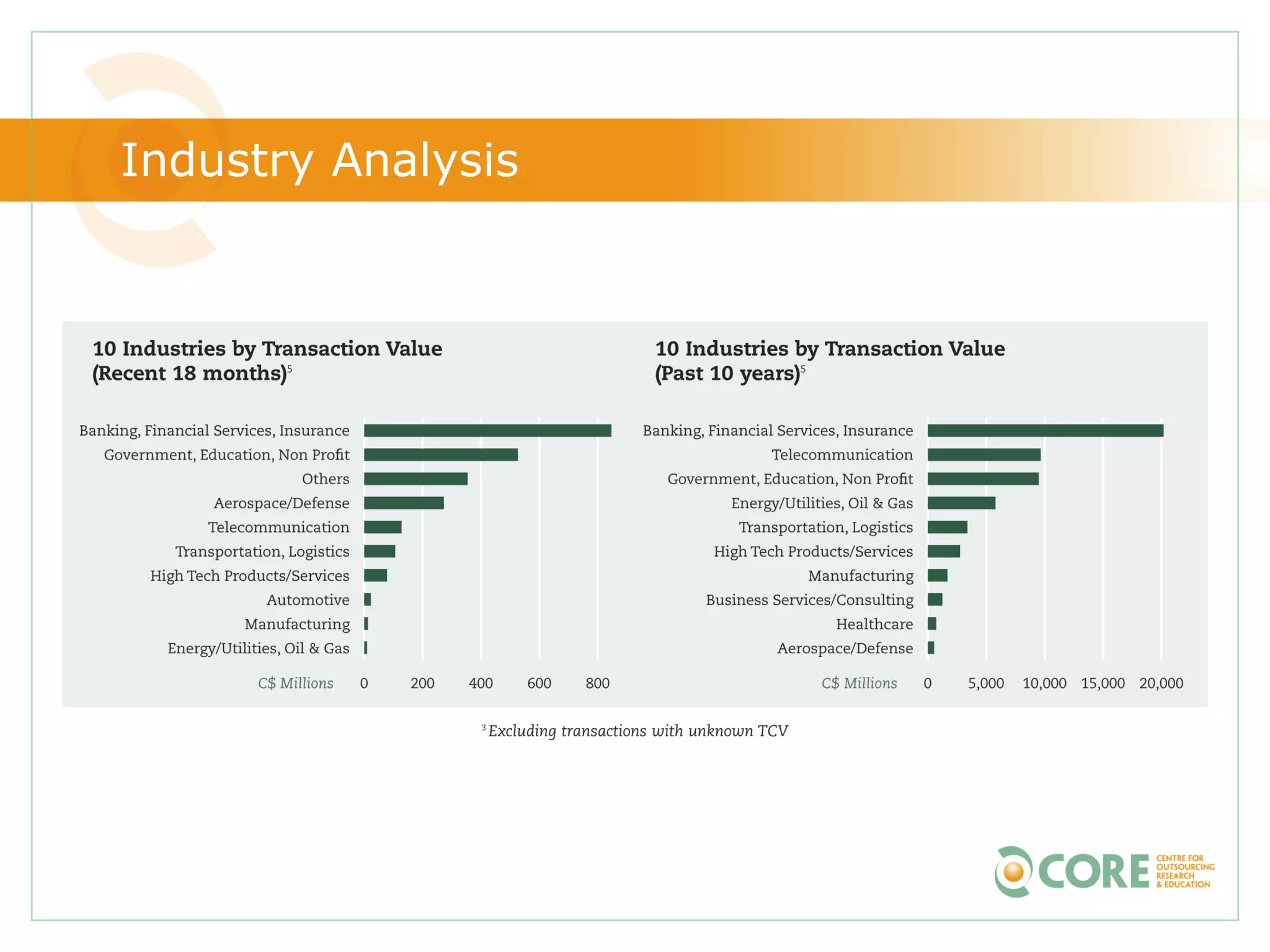 Industry Analysis
 