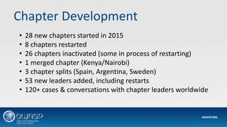 Chapter Development
• 28 new chapters started in 2015
• 8 chapters restarted
• 26 chapters inactivated (some in process of restarting)
• 1 merged chapter (Kenya/Nairobi)
• 3 chapter splits (Spain, Argentina, Sweden)
• 53 new leaders added, including restarts
• 120+ cases & conversations with chapter leaders worldwide
 