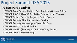 Project Summit USA 2015
Projects Participating:
• OWASP Code Review Guide – Gary Robinson & Larry Coklin
• OWASP ASVS & OWASP Pro Active Controls – Jim Manico
• OWASP Python Security Project – Enrico Branca
• OWASP Security Shepherd – Mark Denihan
• OWASP Security Knowledge – Glenn Ten Cate
• OWASP PodCast – Mark Miller
• OWASP WAFEC (Starting up Activity)– Tony Turner
• OWASP O2 – Michael Hidalgo
 