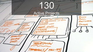 130
Active Projects
 