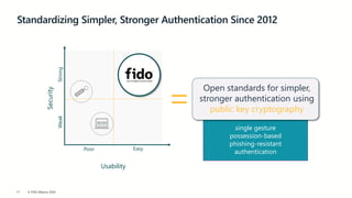 The State of Passkeys with FIDO Alliance.pptx
