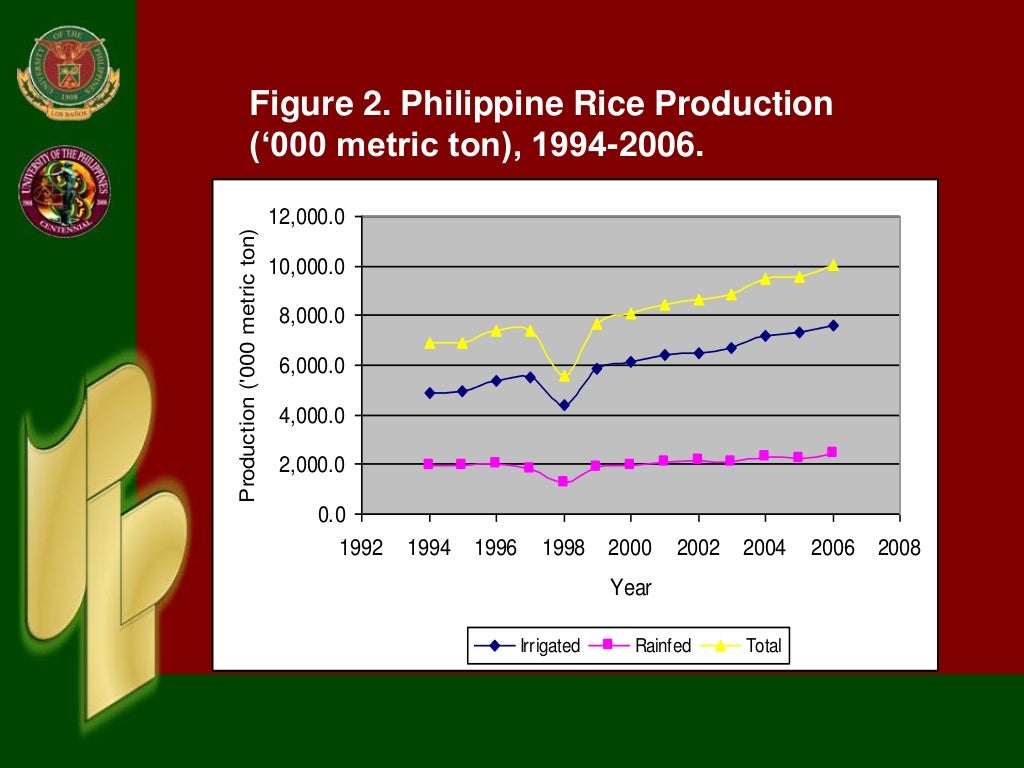 case study about agriculture in the philippines