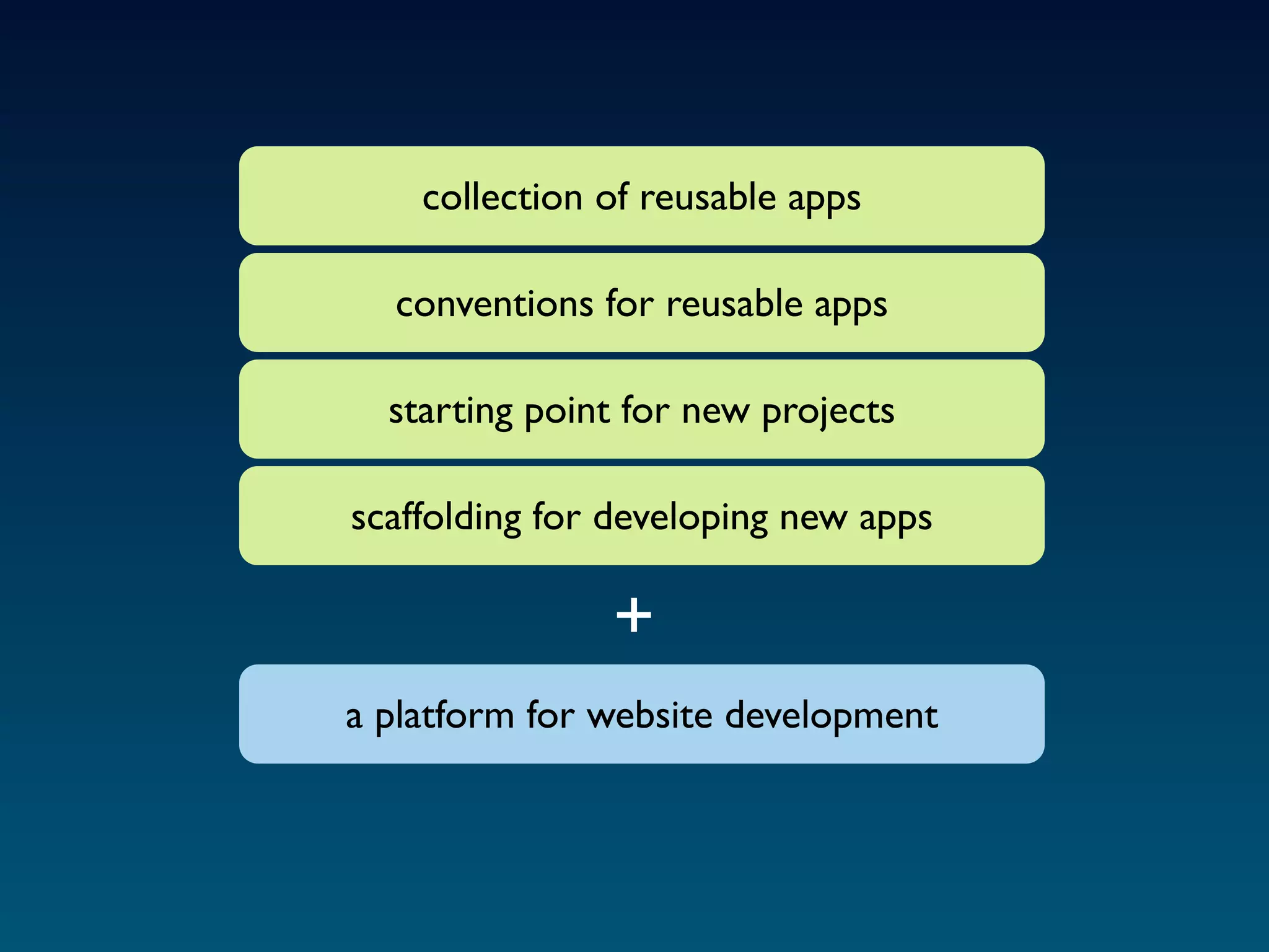 collection of reusable apps

  conventions for reusable apps

  starting point for new projects

scaffolding for developing new apps

               +
a platform for website development
 