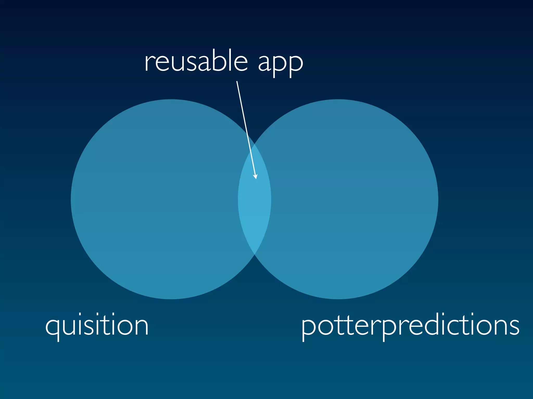 reusable app




quisition          potterpredictions
 