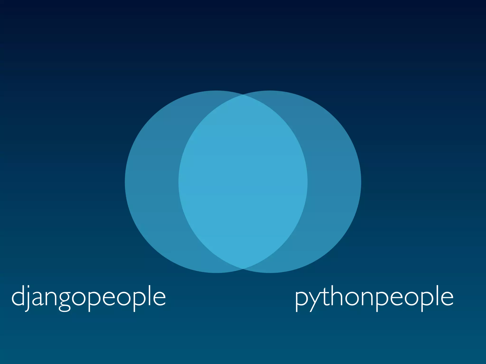djangopeople   pythonpeople
 