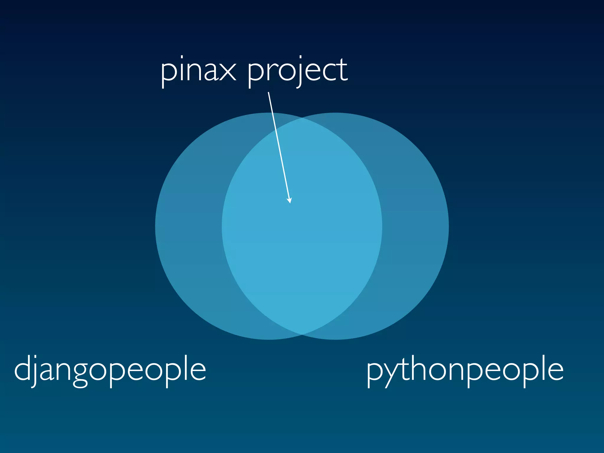 pinax project




djangopeople             pythonpeople
 