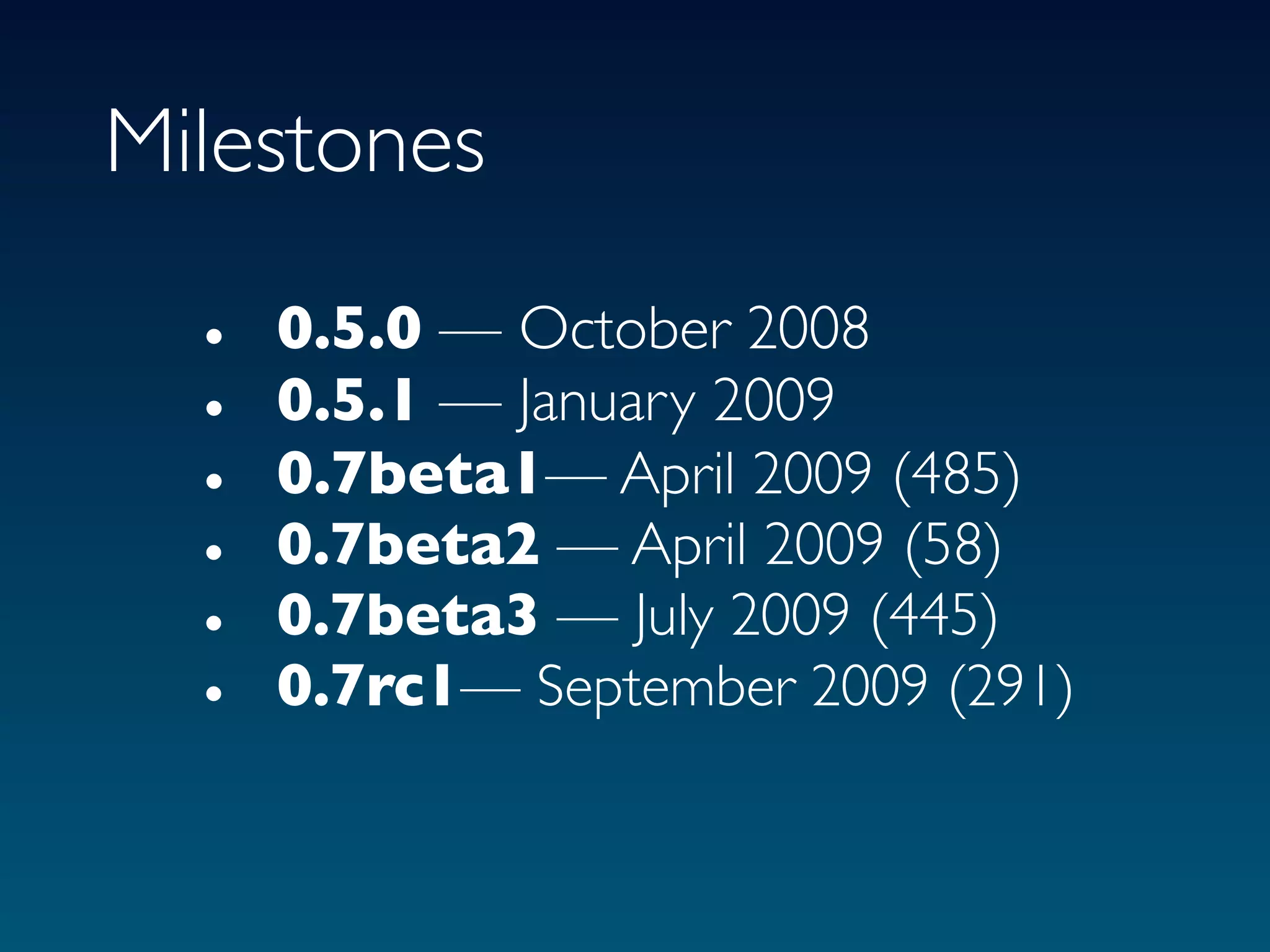 Milestones

  •   0.5.0 — October 2008
  •   0.5.1 — January 2009
  •   0.7beta1— April 2009 (485)
  •   0.7beta2 — April 2009 (58)
  •   0.7beta3 — July 2009 (445)
  •   0.7rc1— September 2009 (291)
 