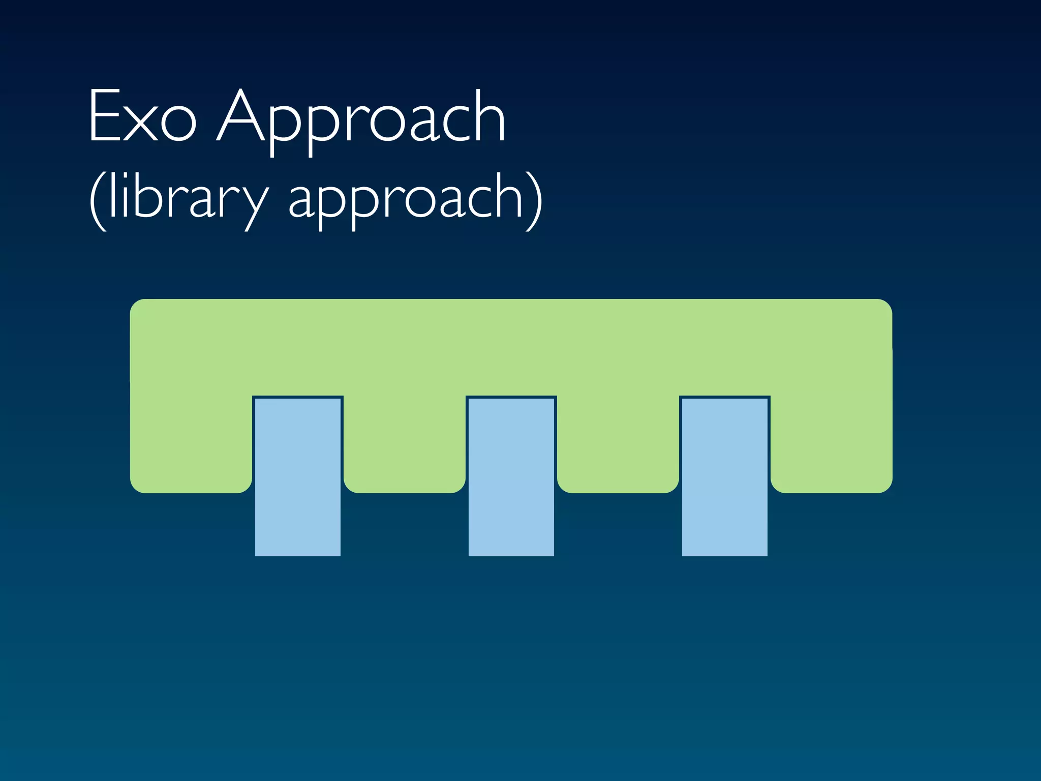 Exo Approach
(library approach)
 