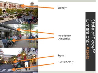 Density




                 Dimensions - Assets
                 State of Place™
Pedestrian
Amenities




Form

Traffic Safety
 