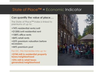 State of Place™ = Economic Indicator

Can quantify the value of place….
The State of Place™ index is linked to
premiums of up to:
+74% residential rents/unit
+$1200/unit residential rent
+108% office rents
+84% retail rents
+23% premium valuation before
recession;
+44% premium post
For DC, this translates into up to:
+$744 mill in residential property taxes/
neighborhood
+$96 mill in retail taxes generated/
neighborhood
 