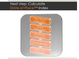 Next step: Calculate
State of Place™ Index
 