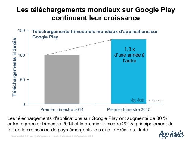Aperçu de la croissance Google By AppAnnie