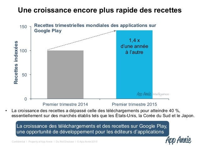 Aperçu de la croissance Google By AppAnnie
