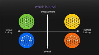 Which is best?
inward
looking
outward
looking
control
empowerment
 