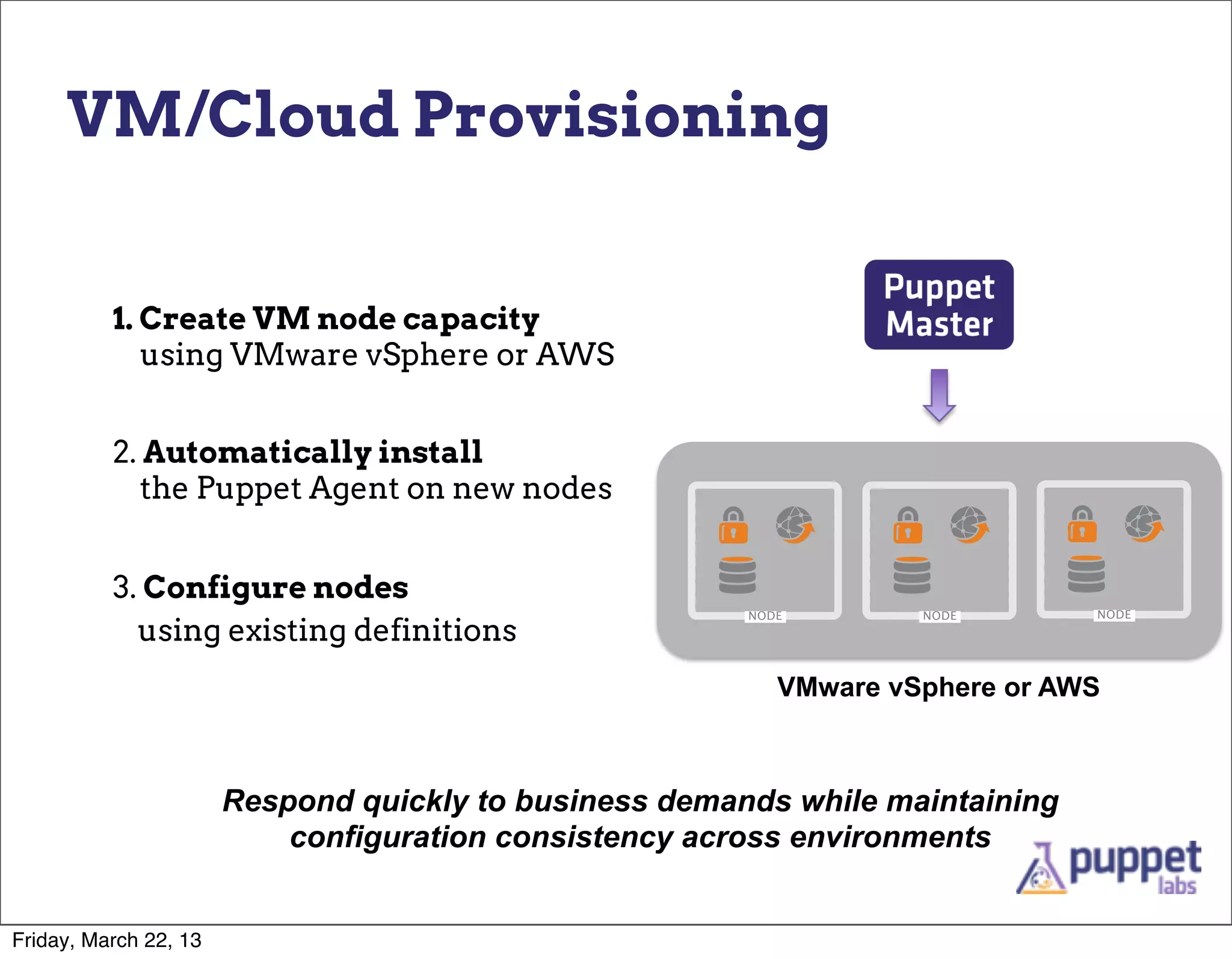 VM/Cloud Provisioning


          1. Create VM node capacity
             using VMware vSphere or AWS


          2. Automatically install
             the Puppet Agent on new nodes


          3. Configure nodes
            using existing definitions
                                                          VMware vSphere or AWS



                       Respond quickly to business demands while maintaining
                           configuration consistency across environments


Friday, March 22, 13
 