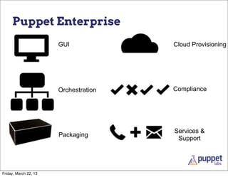 Puppet Enterprise
                       GUI             Cloud Provisioning




                       Orchestration   Com...
